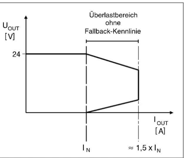 Phoenix Contact IPCH-4X-PCL-TCP-24DC-UT - WARNUNG: Verlust der elektrischen Sicherheit beim Einsatz nicht geeigneter Spannungsversorgungen - 3