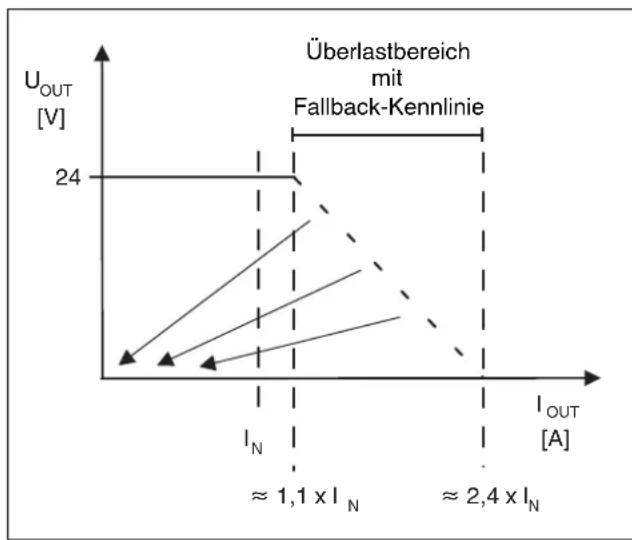 Phoenix Contact IPCH-4X-PCL-TCP-24DC-UT - WARNUNG: Verlust der elektrischen Sicherheit beim Einsatz nicht geeigneter Spannungsversorgungen - 2
