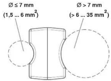 Ø ≤ 7 mm (1,5 ... 6 mm²) Ø > 7 mm (> 6 ... 35 mm²)