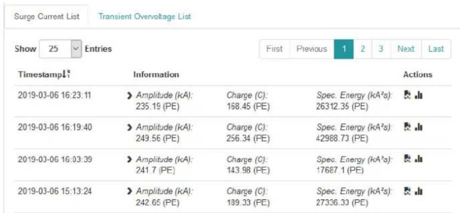 Phoenix Contact IPCH-4X-PCL-TCP-24DC-UT - „Surge Current List“: Stoßstromereignisse - 1