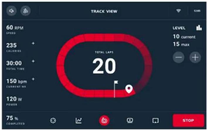 TRACK VIEW 60 RPM SPEED 235 + CALORIES 30:00 + TOTAL TIME 150 bpm + CURRENT HR 120 W POWER 75 % COMPLETED LEVEL 10 current 15 max - + 20 STOP