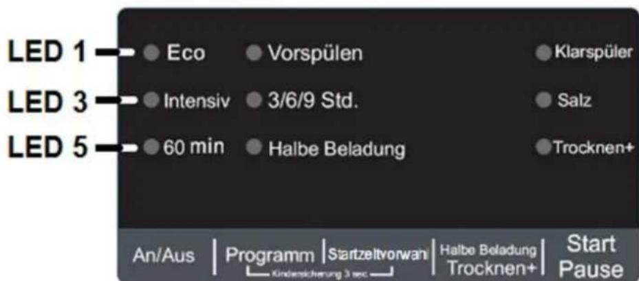 LED 1 Eco Vorspülen Klarspüler Intensiv 3/6/9 Std. Salz 60 min Halbe Beladung Trocknen+ An/Aus | Programm | Startzeitvorwani | Halbe Beladung Trocknen+ | Start Pause