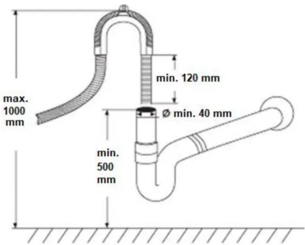 max. 1000 mm min. 120 mm Ø min. 40 mm min. 500 mm