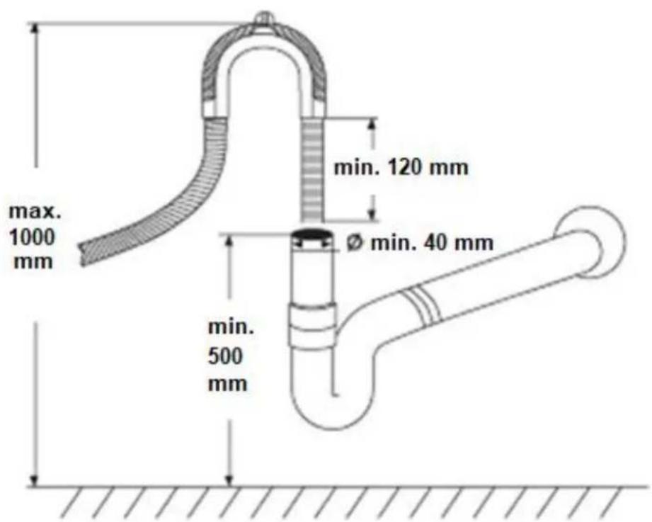 max. 1000 mm min. 120 mm Ø min. 40 mm min. 500 mm