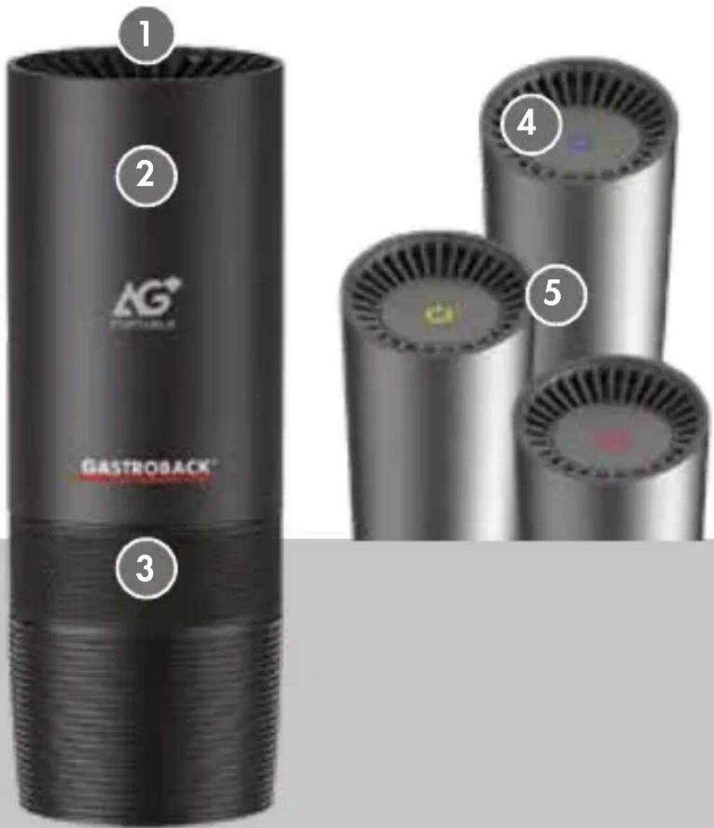 1 2 AG® GASTROBACK® 3 4 5