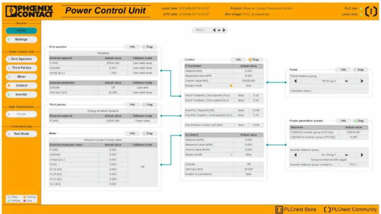 PHOENIX CONTACT Power Control Unit Local time: 2023-08-08T14:23:07 Project: Phoenix Contact Electronics GmbH UTC time: 2023-08-08T12:25:07 Ech image: PCU_Screenworks PLC num: Local bus: General Marker Settings Power Control Unit Grid Operator Third Parties Meter Control Inverter Data Transmission Portal Complementation Test Mode Grid operator Info Diag WestNetz External satpoint Actual value Fallback mode P [kV] 20000.000 Last valid value Q [kVA] 0.000 Last valid value Qmaxy [p.u.] 1.000 Last valid value External parameter Actual value Fallback mode Q Mode Off Last valid Vref Q(VI) [kV] 20.000 Last valid value Control Info Diag P Controller Actual value Setpoint [kV] 0.000 Measured value [kV] 0.000 Control value [kV] 20000.000 Hypass mode true End P Gradient | Grid operator [%/s] false 0.36 End P Gradient | Third parties [%/s] false 0.16 End P(F) | Setpoint [kV] false 0.000 End P(F) Gradient | Grid operator [%/s] false 0.16 End Primary Condor | Δ² [kV] false 0.000 Portal info Diag Portal instance group PI (Group 2) Operation status Energy & Metro Systems External satpoint Actual value Fallback mode P [kV] 20000.000 Fixed value Control Info Diag Power generation system Info Diag Phoenix Contact Energy meter External measured value Actual value Fallback mode P [kV] 0.000 Q [kVA] 0.000 Measured value [kVA] Q Mode Off Vref Q(VI) [kV] 20.000 Enable Q production Table1 Q Control Actual value Setpoint [kVA] 0.000 Measured value [kVA] Q Mode Off Vref Q(VI) [kV] Enable Q production Table2 P [kV] for inverter group of PCU[s] 20000.000 Q [kVA] for inverter group of PCU[j] 8.000 Inverter instance group Mv Group 1 Borgrow ethernet with logger Inverter instance group is linked to PCU 1