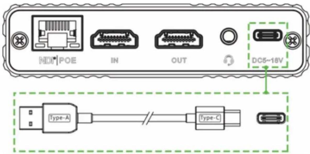 NDI® POE IN OUT DC5~18V Type-A Type-C