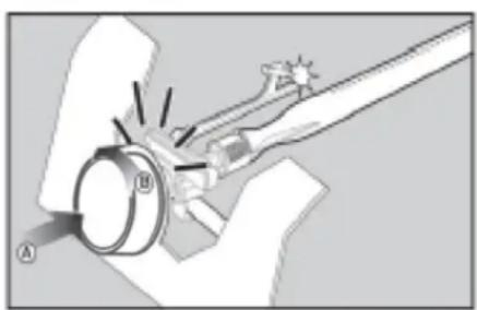 ZANUSSI ZGBBQ4B01-C - USING THE AUTOMATIC IGNITION - 1