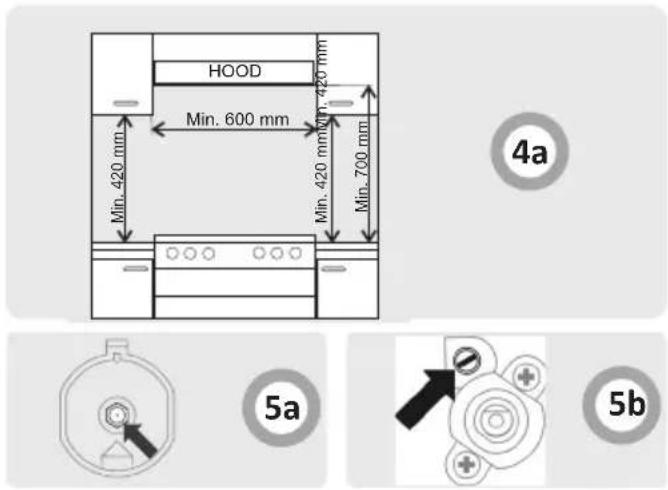 HOOD Min. 600 mm Min. 420 mm Min. 420 mm Min. 700 mm 4a 5a 5b