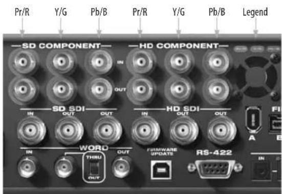 Pr/R Y/G Pb/B Pr/R Y/G Pb/B Legend —SD COMPONENT— HD COMPONENT— IN OUT IN SD SDI— OUT IN OUT HD SDI— OUT IN WORD THRU OUT FIRMWARE UPDATE RS-422 A B IN