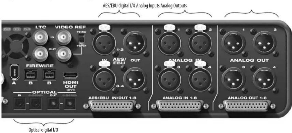AES/EBU digital I/O Analog Inputs Analog Outputs LTC VIDEO REF THRU 781 TERM IN OUT FIREWIRE A B B HDMI OUT (DVI) OPTICAL IN OUT AES/EBU IN/OUT 1-8 3-4 ANALOG IN 3 4 ANALOG OUT 3 4 ANALOG OUT 1-8 Optical digital I/O