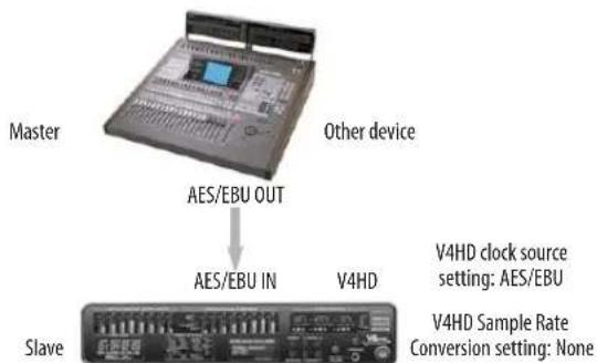 MOTU V4HD - Audio synchronization in 'Audio only' mode - 1