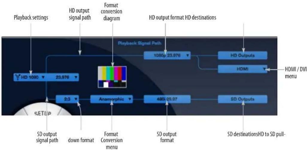 MOTU V4HD - Playback signal path - 1