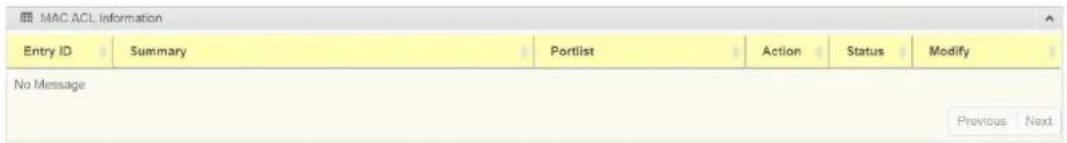 MAC ACL Information Entry ID Summary Portlist Action Status Modify No Message Previous Next