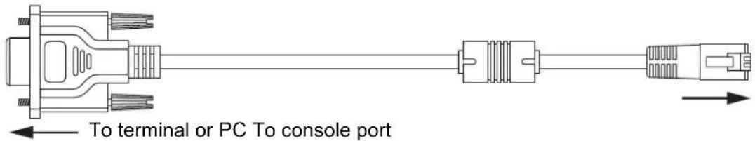 To terminal or PC To console port