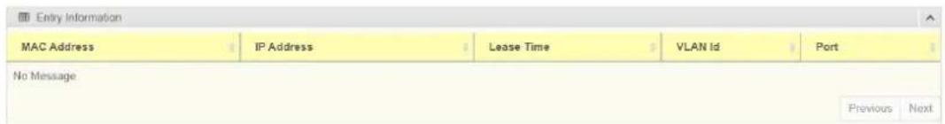 Entry Information MAC Address IP Address Lease Time VLAN Id Port No Message Previous Next
