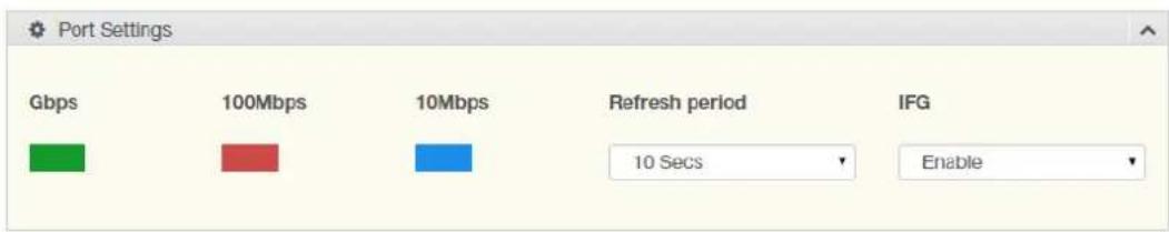 Port Settings Gbps 100Mbps 10Mbps Refresh period IFG 10 Secs Enable