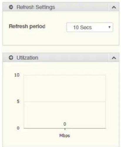 Refresh Settings Refresh period 10 Secs Utilization 10 5 0 0 Mbps
