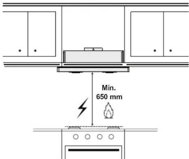 Min. 650 mm
