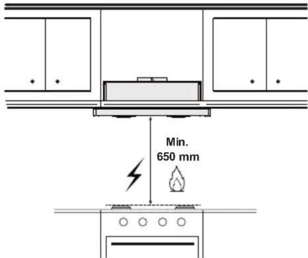 Min. 650 mm