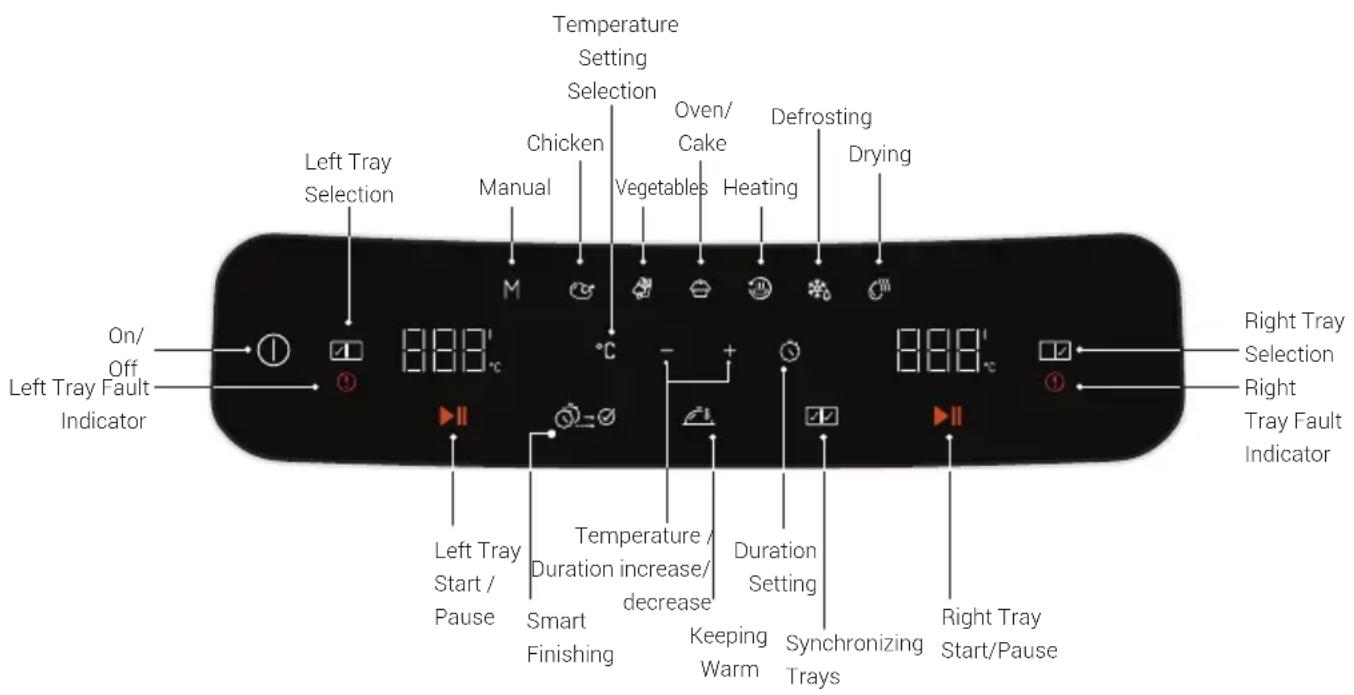 Left Tray Selection On/ Off Left Tray Fault Indicator Temperature Setting Selection Chicken Manual M °C Oven/ Cake Vegetables Heating Defrosting Drying Right Tray Selection Right Tray Fault Indicator 888' 888' 12 1 2 3 4 5 6 7 8 9 10 11 12 13 14 15 16 17 18 19 20 21 22 23 24 25 26 27 28 29 30 31 32 33 34 35 36 37 38 39 40 41 42 43 44 45 46 47 48 49 50 51 52 53 54 55 56 57 58 59 60 61 62 63 64 65 66 67 68 69 70 71 72 73 74 75 76 77 78 79 80 81 82 83 84 85 86 87 88