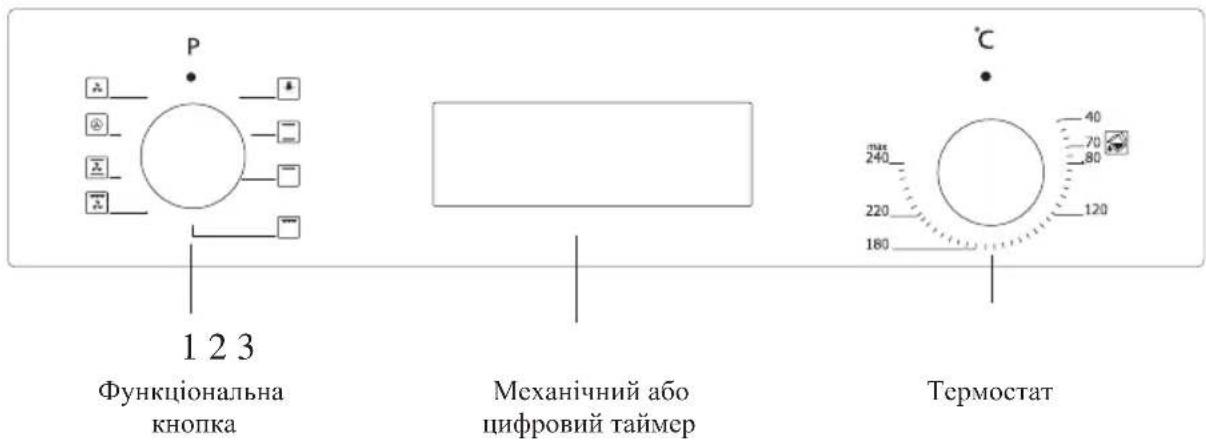 1 2 3 Функціональна кнопка Механічний або цифровий таймер Термостат