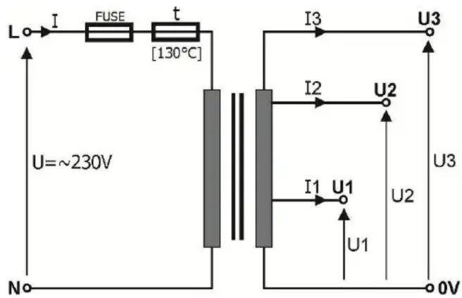 L I FUSE t [130°C] U=~230V N I3 U3 I2 U2 I1 U1 U2 U1 0V