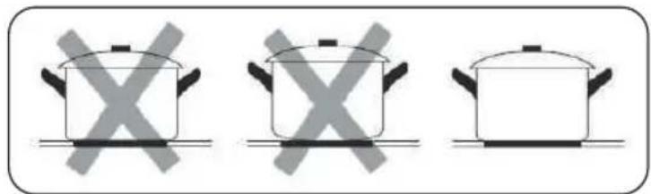 Kernau KHC 6412 - CHAPTER 8. CHOOSING THE RIGHT COOKWARE - 1