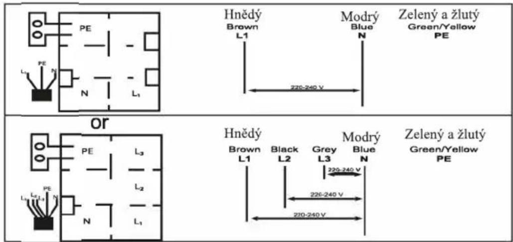 Hnědý Brown L1 Modrý Blue N Zelený a žlutý Green/Yellow PE 220-240 V or Hnědý Brown L1 Black L2 Grey L3 Modrý Blue N Zelený a žlutý Green/Yellow PE 220-240 V 220-240 V