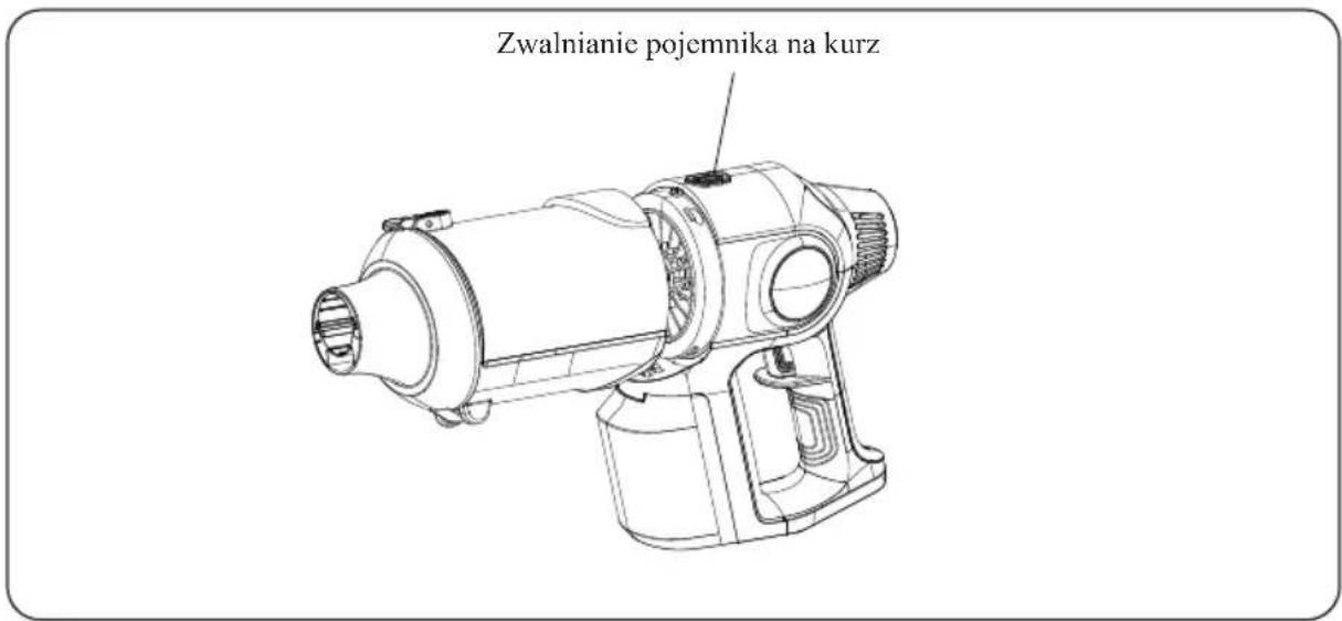 Zwalnianie pojemnika na kurz
