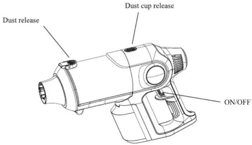 Dust release Dust cup release ON/OFF