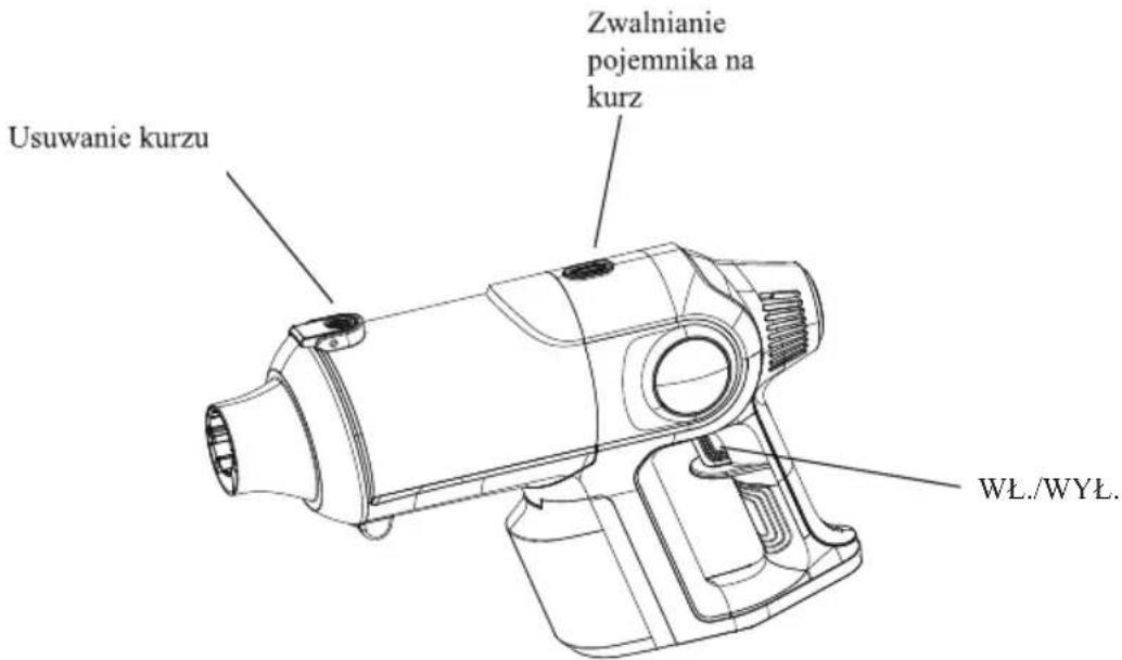 Usuwanie kurzu Zwalnianie pojemnika na kurz WŁ./WYL.