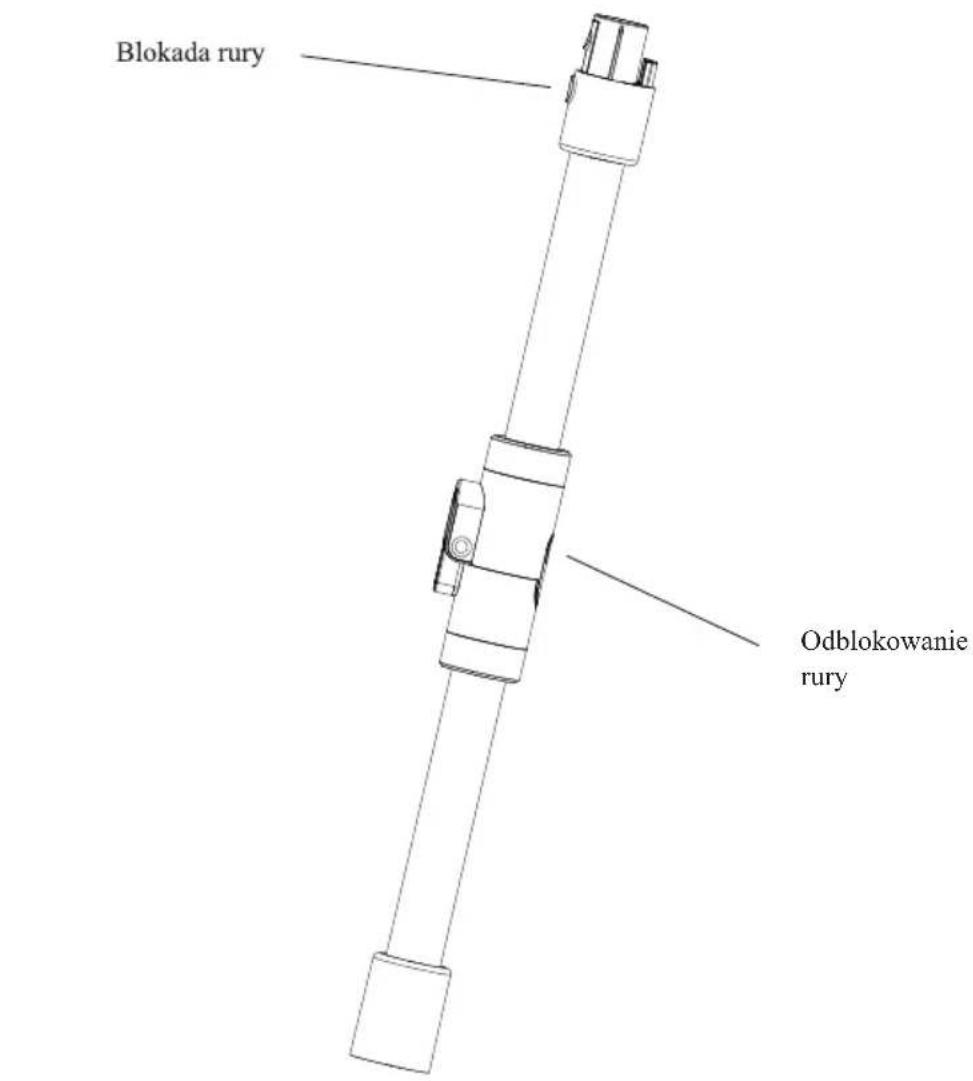 Blokada rury Odblokowanie rury