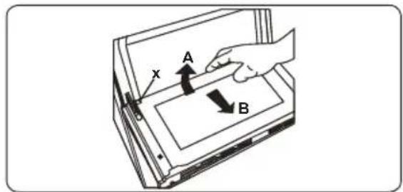 A B x