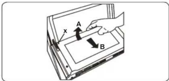 A x B