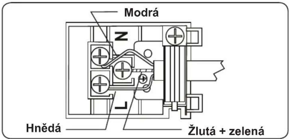 Modrá Hnědá Žlutá + zelená