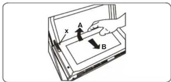 x A B