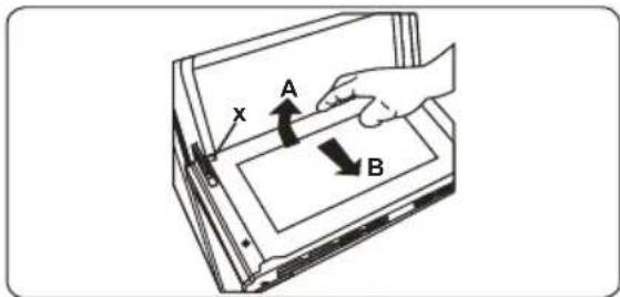 X A B