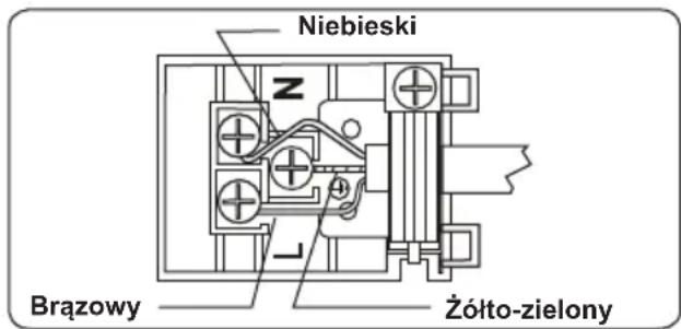 Niebieski Brazowy Żółto-zielony