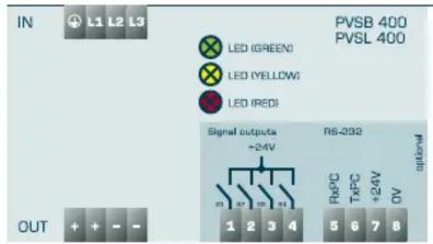 Block PVSL 400/24-20 - Anwendungen - 1
