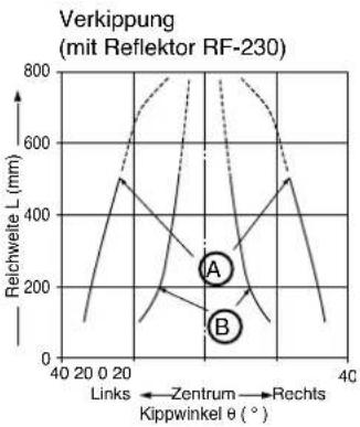 PANASONIC CX-D412 - MESSCHARAKTERISTIK - 2