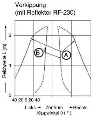 PANASONIC CX-D412 - MESSCHARAKTERISTIK - 4