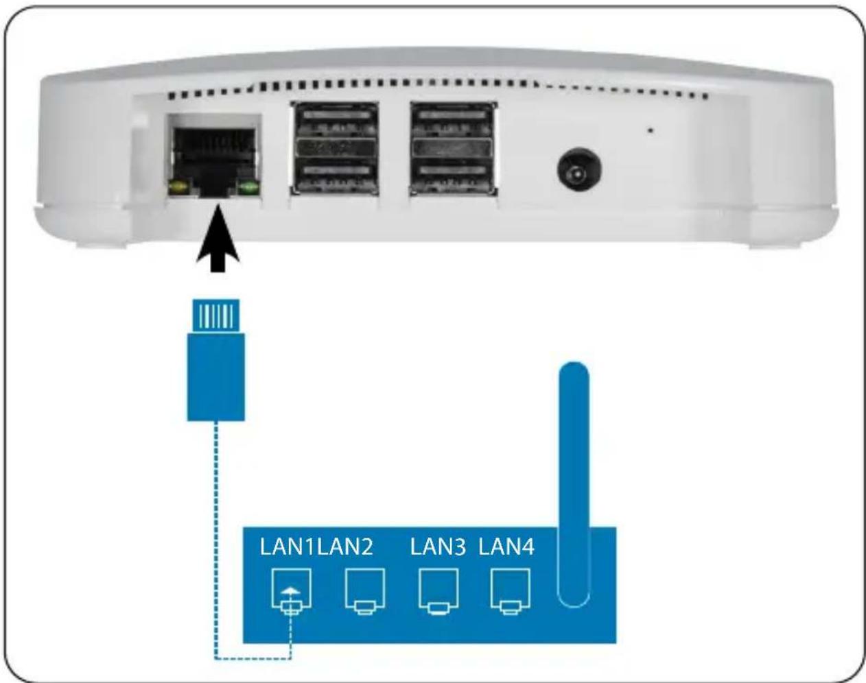 LAN1LAN2 LAN3 LAN4