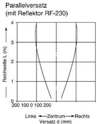 PANASONIC CX-421 - MESSCHARAKTERISTIK - 5