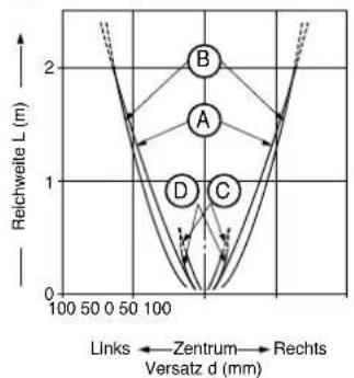 PANASONIC CX-421 - MESSCHARAKTERISTIK - 6
