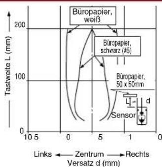 PANASONIC CX-421 - MESSCHARAKTERISTIK - 7