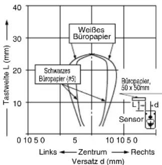 PANASONIC CX-423 - MESSCHARAKTERISTIK - 18
