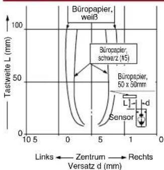 PANASONIC CX-424 - MESSCHARAKTERISTIK - 6
