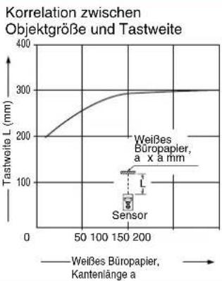 PANASONIC CX-424 - MESSCHARAKTERISTIK - 2