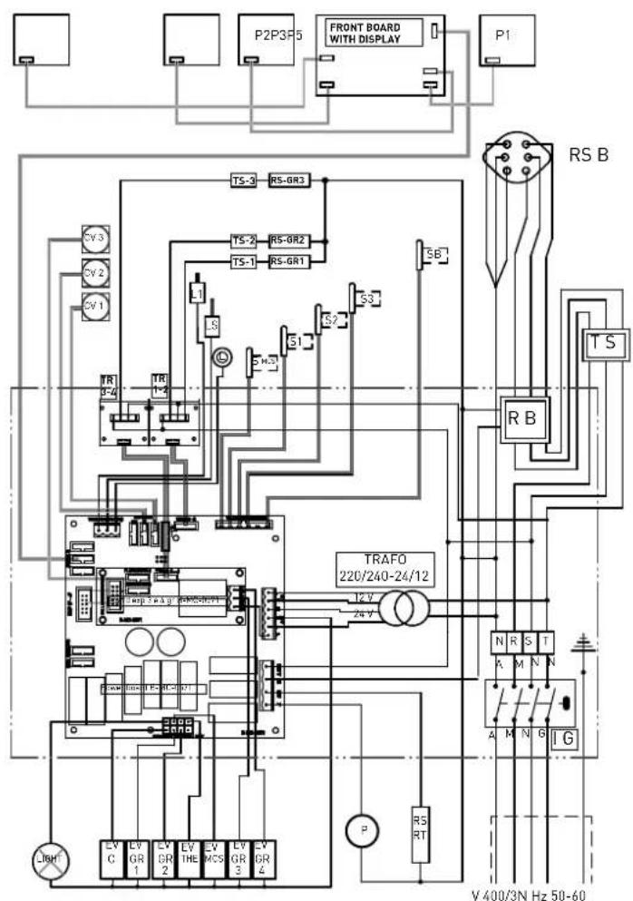 P2P3F5 FRONT BOARD WITH DISPLAY P1 TS-3 RS-GR3 TS-2 RS-GR2 TS-1 RS-GR1 S1 S2 S3 SB RS B TS R B TRAFO 220/240-24/12 12 V 24 V LBM LV C LVR 1 LVR 2 LVR 3 LVR 4 V 400/3N Hz 50-60